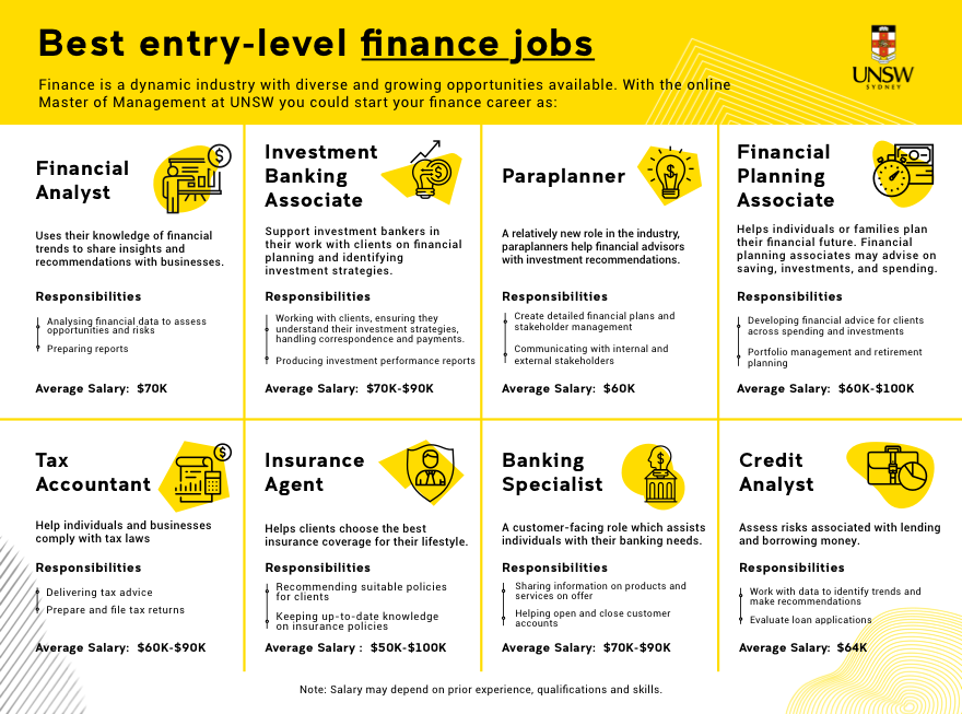 Entry level finance jobs fort lauderdale